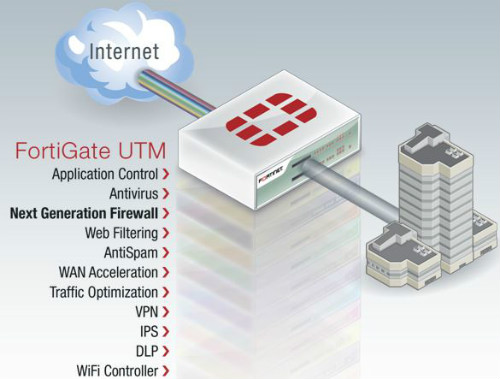 fortinet